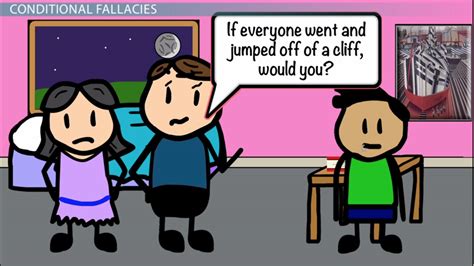 Common Fallacies | Definition, Types & Examples - Video & Lesson ...