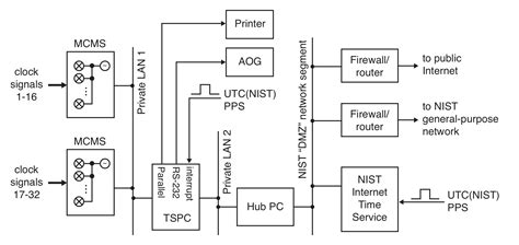 Fig_6_UTC(NIST)_web_tspc_connectivity.png