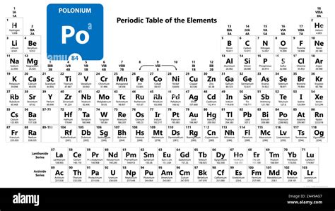 Polonium Po chemical element. Polonium Sign with atomic number ...