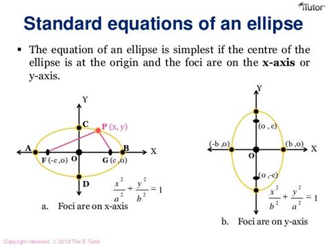 what is the standard form equation of the ellipse shown