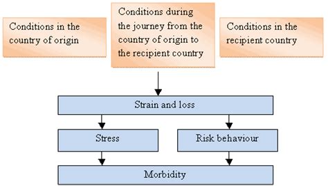 Health and Social Effects of Migration – Sharing Is Caring!