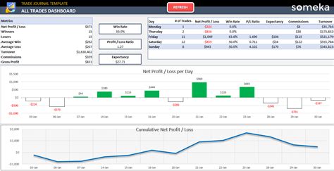 Trading Journal Template Excel Free Download