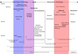 Miaphysitism - Wikipedia