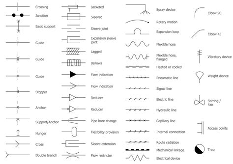 Plumbing Schematic Symbols