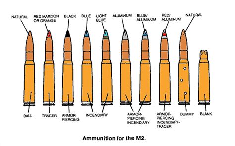 Democratic Underground - Lot's of different types of .50 BMG ammo ...