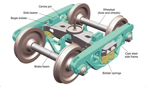 Well educated Ash Faial truck bogie suspension system proposition ...