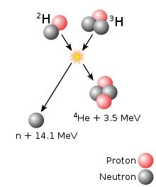 Nuclear fusion - Wikipedia