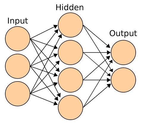 Artificial Neural Network