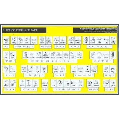 Thrass Chart Printable