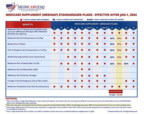 Medicare Advantage Plans 2024 Pdf - Adey Loleta