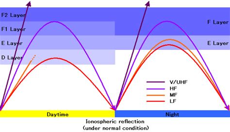 The Ionosphere | Owlcation