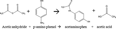 Acetaminophen Synthesis