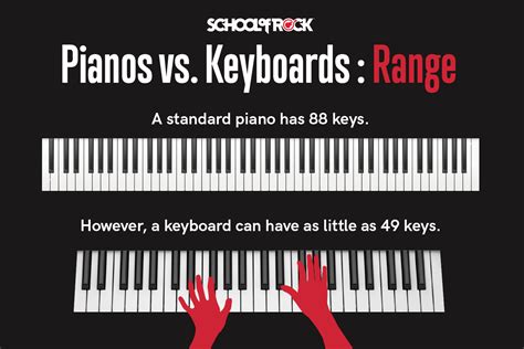 School of Rock | Can You Learn Piano on a Keyboard?