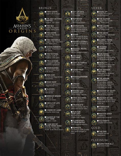 Assassins creed origins achievements - nevadalena