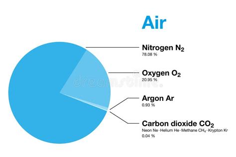 Diagram Of Earth S Atmosphere Stock Illustration - Illustration of ...