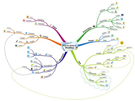 MIND MAPS in Word: Tạo sơ đồ tư duy dễ dàng và nhanh chóng! Bấm vào đây ...