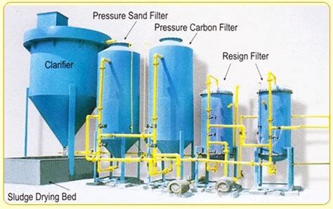 Benefits of Installing an Industrial Wastewater Treatment Plant