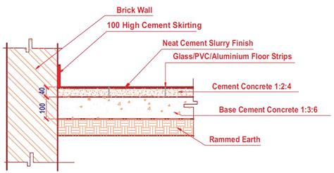 Construction Of Concrete Floor – Clsa Flooring Guide