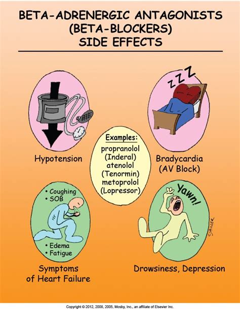 BETA-ADRENERGIC ANTAGONISTS (BETA-BLOCKERS) SIDE EFFECTS ...