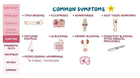 Ecchymosis Vs Petechiae