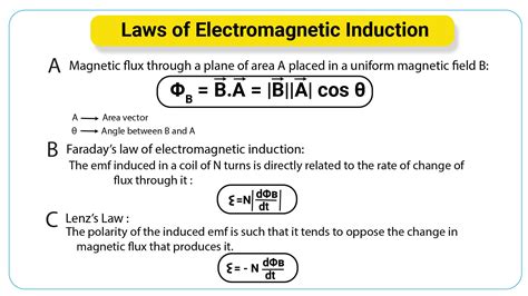 Electromagnetic Induction