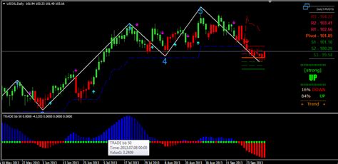 MT4 Charting with Indicators From Realtimecharts.in: Indicator on MT4 chart