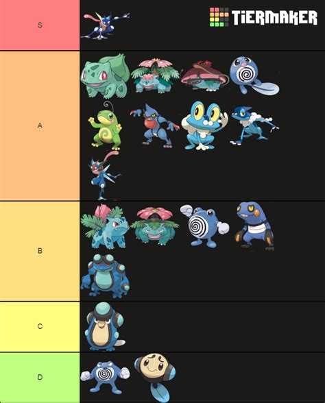 Frog Pokemon Tier List (Community Rankings) - TierMaker