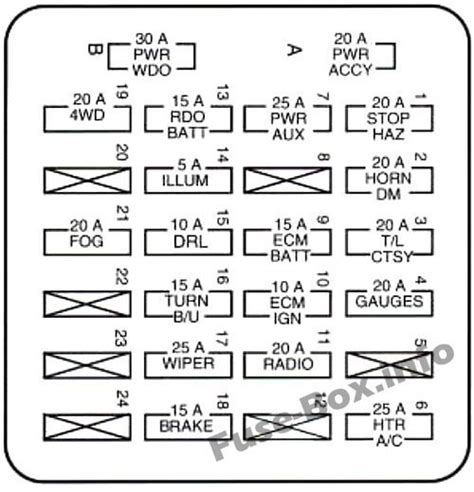 2020 Toyota Corolla Fuse Box Diagrams