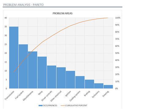 Pareto Diagram Excel Template