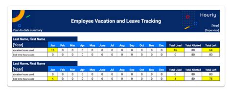 Employee Vacation and Sick Time Tracking Spreadsheet Template - Hourly ...