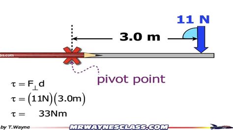 Physics Torque Equation Examples - Tessshebaylo