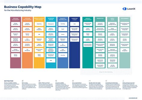 Business Capability Map Template – PARAHYENA