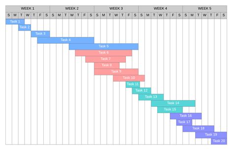 Power Bi Gantt Chart With Milestones Chart Examples Ponasa – Modafinil24