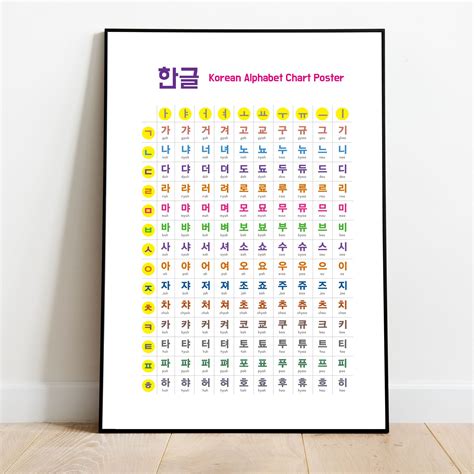 Korean Alphabet Printable Downloads, Hangul Poster, Hangul Study Poster ...