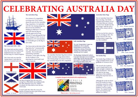 Australian Flag | Australian Flag History