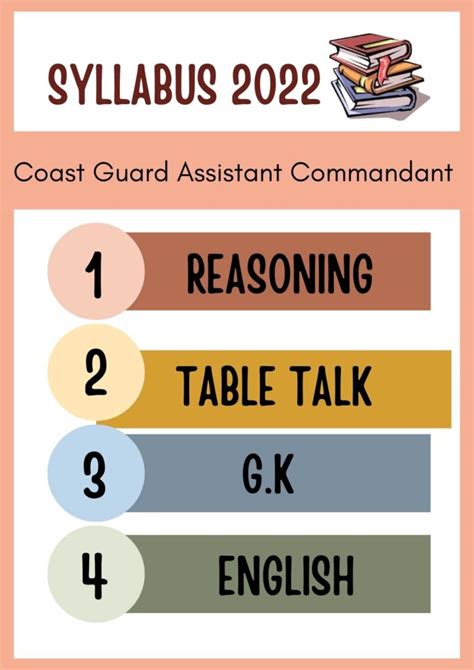 Coast Guard Assistant Commandant Syllabus 2022 Exam Pattern - Full ...