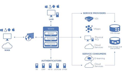 Open Virtualization Blog - VDI architecture with UDS Enterprise