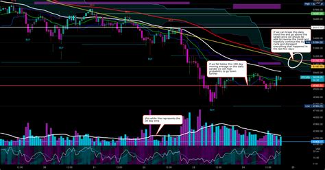 Looking at the Btc chart for INDEX:BTCUSD by TheMadKing — TradingView