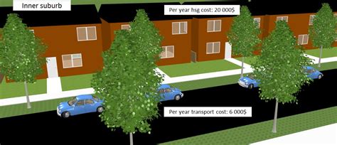 Urban kchoze: City taxes as urban growth policies: choosing the taxes ...