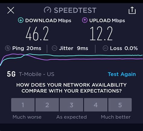 4g Lte Speed Test