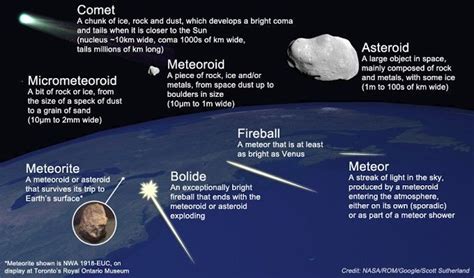 What is a Meteor - CampbellatGalloway