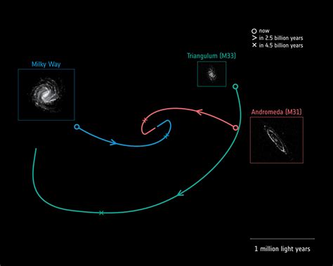 ESA - Gaia clocks new speeds for Milky Way-Andromeda collision