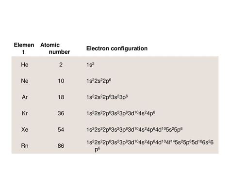 Electron configuration - ppt download