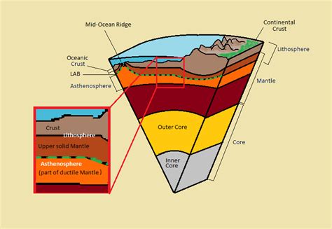 How Does Oceanic Lithosphere Differ From Continental Lithosphere? A ...