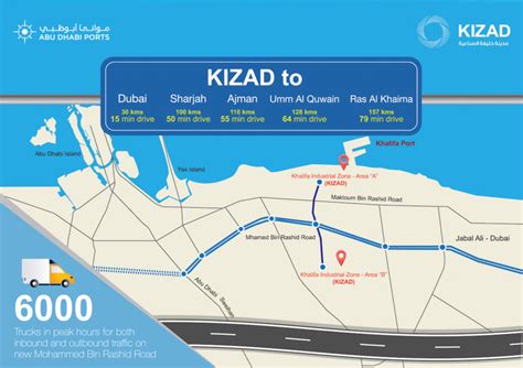 New Mohammed bin Rashid road helps Khalifa Port in future expansion ...