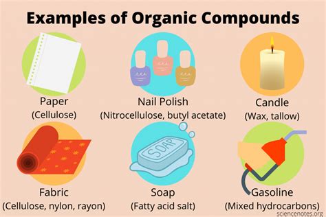 Inorganic And Organic Compounds