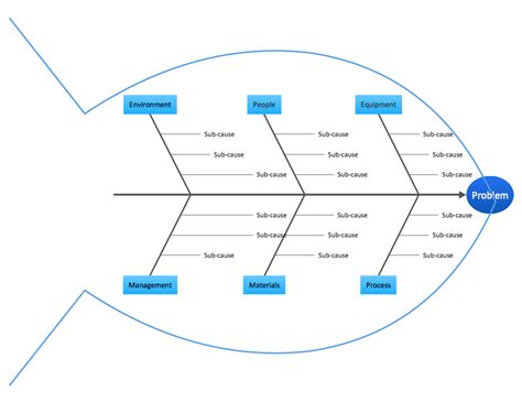 [DIAGRAM] Apple Fishbone Diagram - MYDIAGRAM.ONLINE