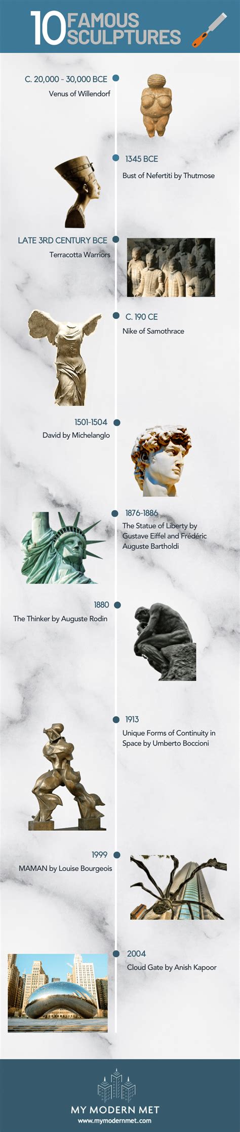 Timeline of 10 notable sculptures: A tour through art history ...