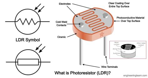 Types of LDR Archives - Engineering Learn