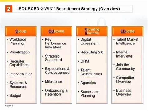 Recruitment Strategic Plan Template Inspirational Sample Recruitment ...